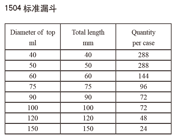 标准漏斗1