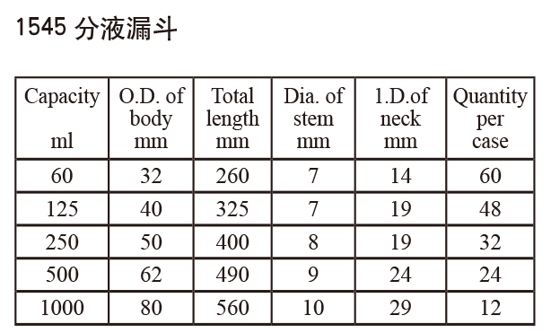 分液漏斗2