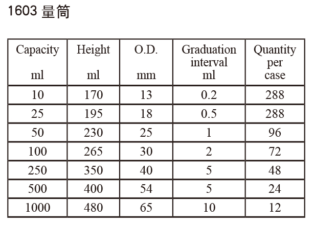 量筒2-