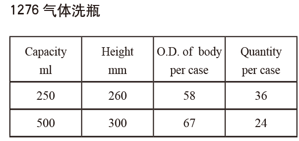 气体洗瓶-