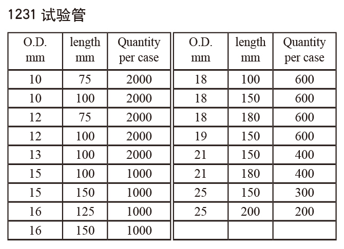 试验管-
