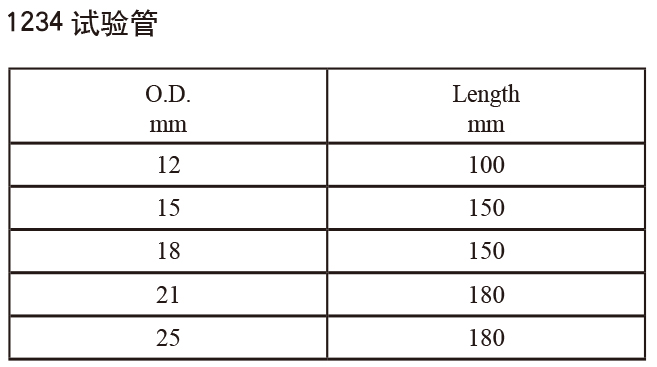 试验管3-