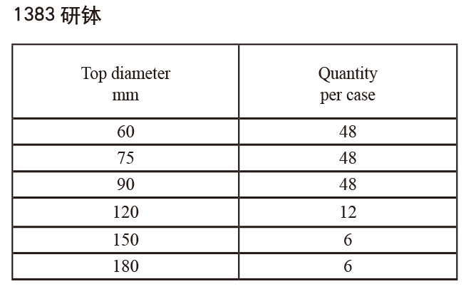 研钵1