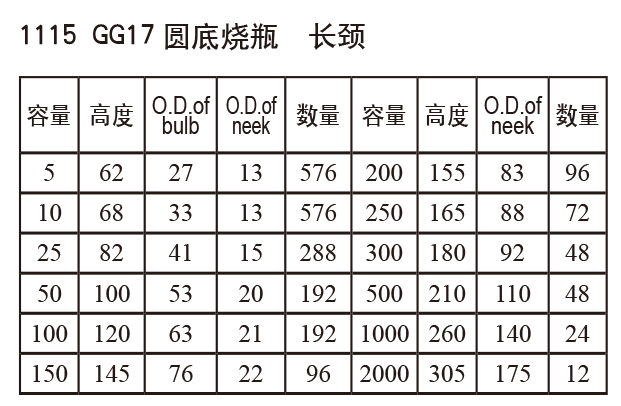 圆底烧瓶5